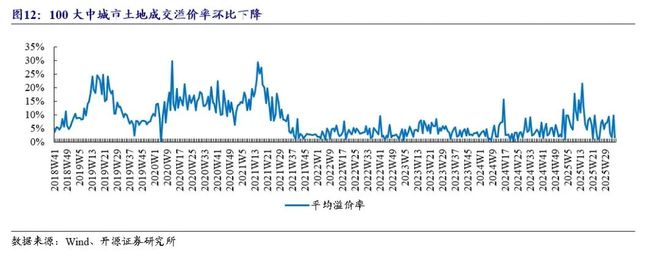 上海新房成交面积__房地产环比是什么意思