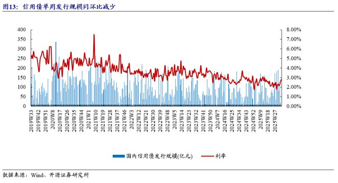 上海新房成交面积__房地产环比是什么意思