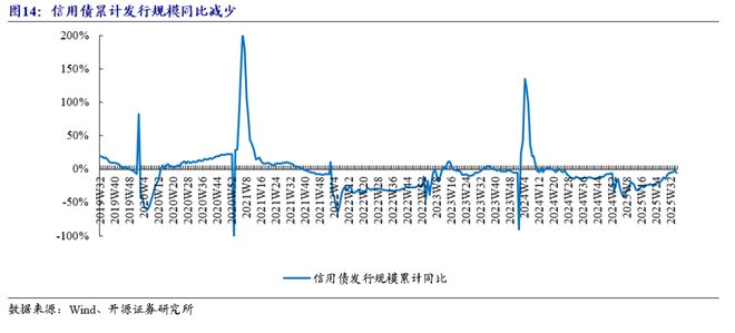 房地产环比是什么意思_上海新房成交面积_