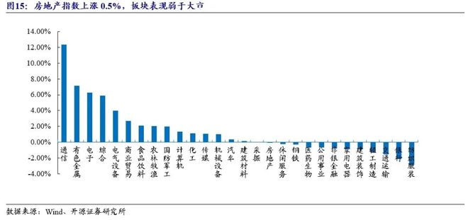 上海新房成交面积__房地产环比是什么意思