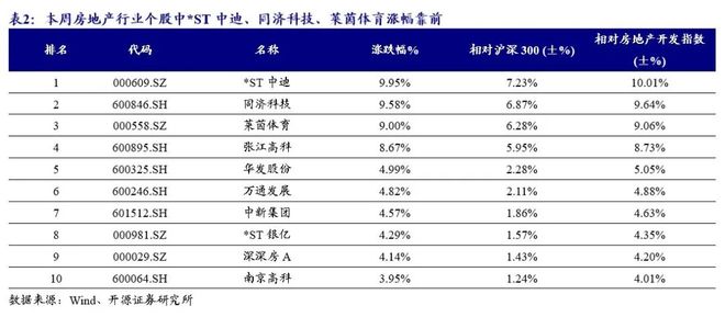 上海新房成交面积__房地产环比是什么意思
