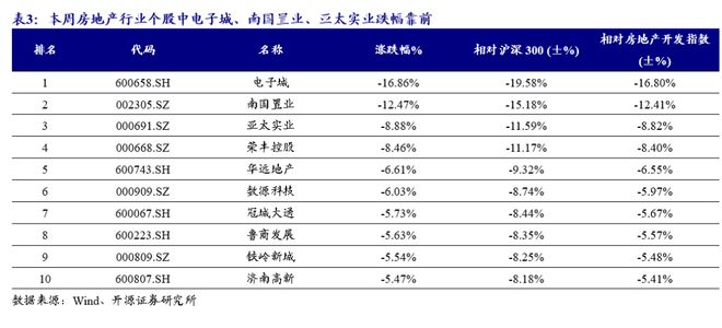 上海新房成交面积_房地产环比是什么意思_