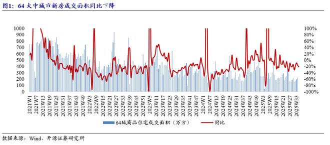 房地产环比是什么意思__上海新房成交面积