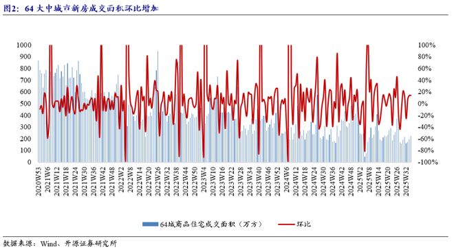 房地产环比是什么意思__上海新房成交面积