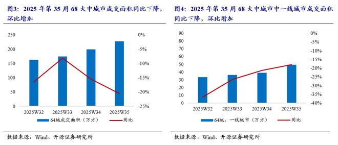 _上海新房成交面积_房地产环比是什么意思