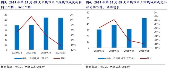 _上海新房成交面积_房地产环比是什么意思