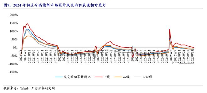房地产环比是什么意思__上海新房成交面积