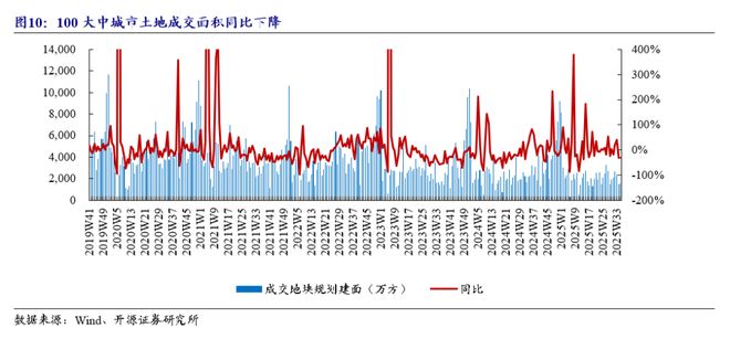 房地产环比是什么意思_上海新房成交面积_