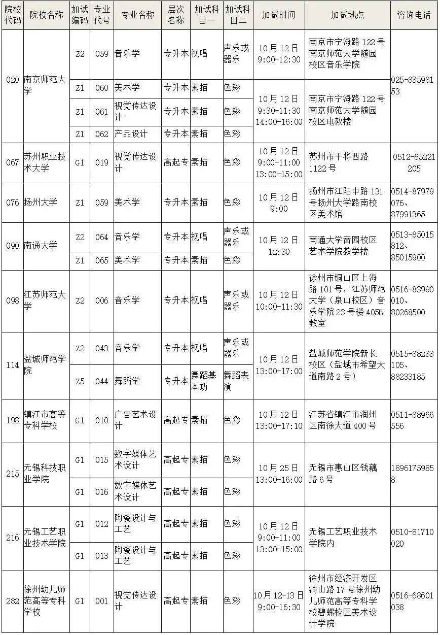 _江苏成人高考招生院校_江苏成考各校
