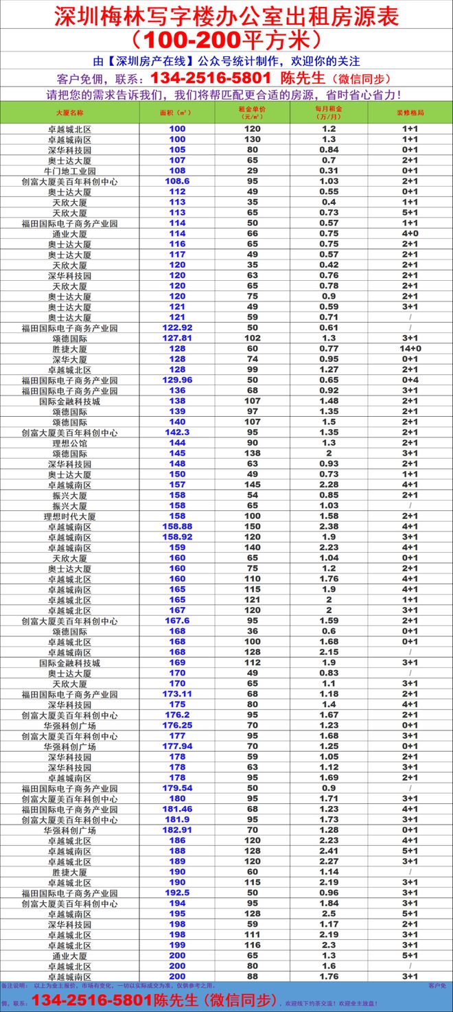福田区写字楼租赁价格_福田区写字楼每平米租金_
