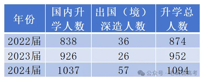 _62.7%升学深造率！“北药”的学生卷疯了，不读研真的没活路_62.7%升学深造率！“北药”的学生卷疯了，不读研真的没活路