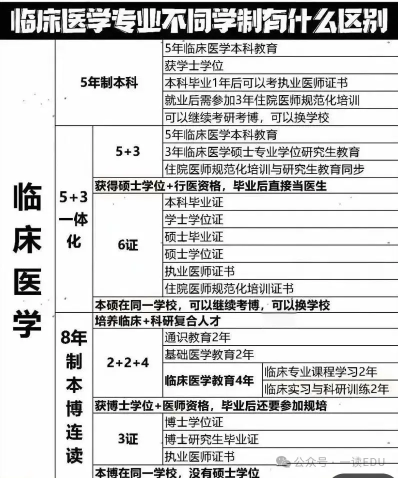 _协和导师介绍_饶毅协和