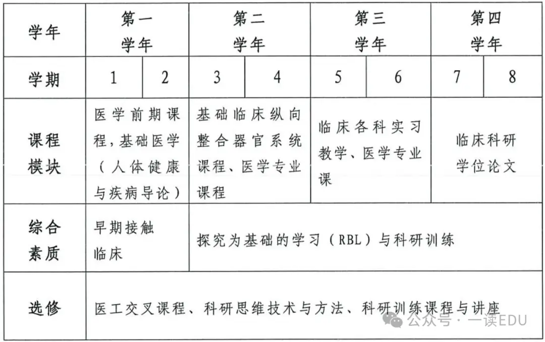 饶毅协和_协和导师介绍_