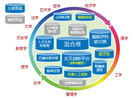 饶毅协和_协和导师介绍_