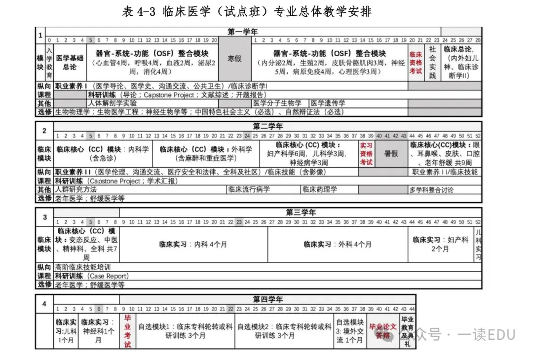饶毅协和_协和导师介绍_