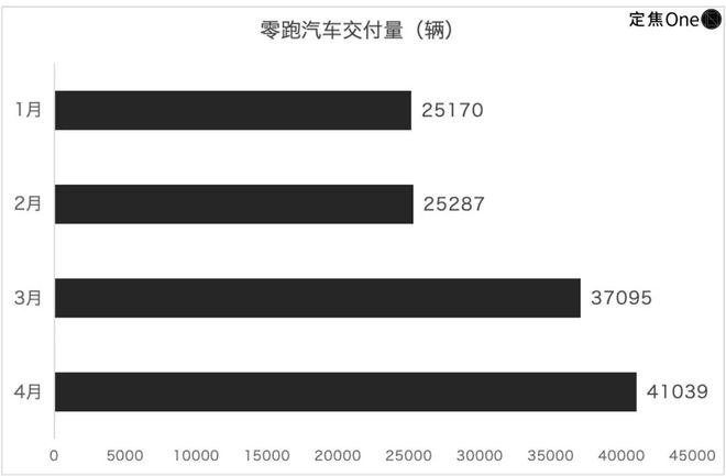 理想汽车和小米offer__小米的理想