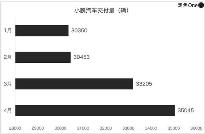 小米的理想_理想汽车和小米offer_