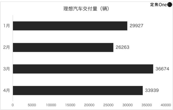 小米的理想_理想汽车和小米offer_