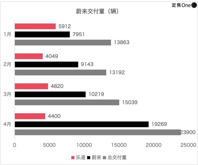 理想汽车和小米offer__小米的理想