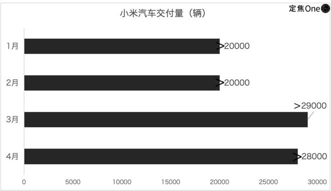 小米的理想__理想汽车和小米offer