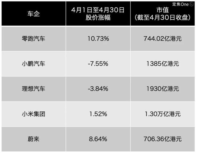 _小米的理想_理想汽车和小米offer