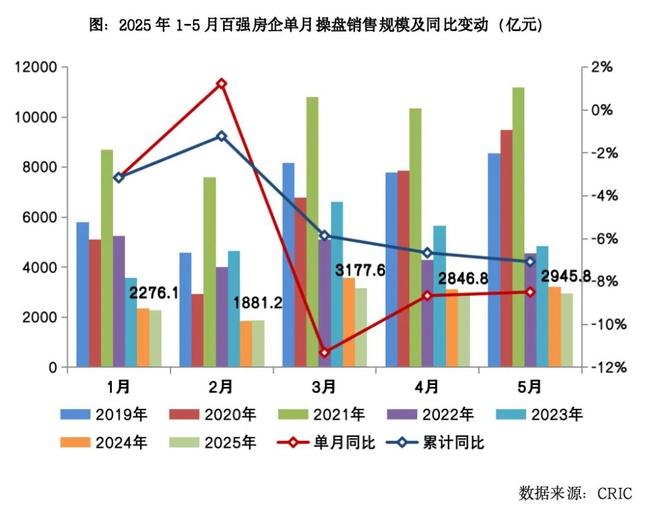 中国房地产企业销售排名__中国房地产企业销售排行权益榜