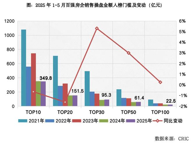 中国房地产企业销售排名_中国房地产企业销售排行权益榜_