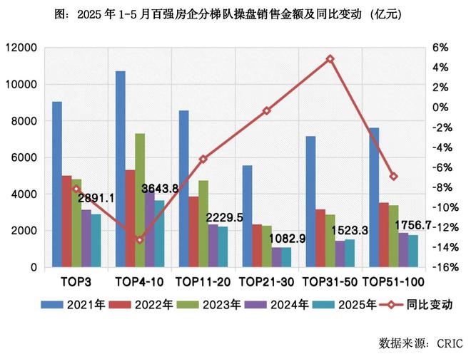 中国房地产企业销售排名__中国房地产企业销售排行权益榜