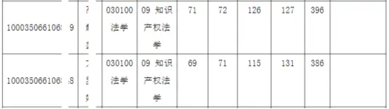 2021清华法硕拟录取公布_清华法硕名单_