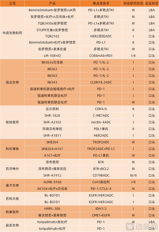 ASCO见证：中国创新药冲击全球第一梯队