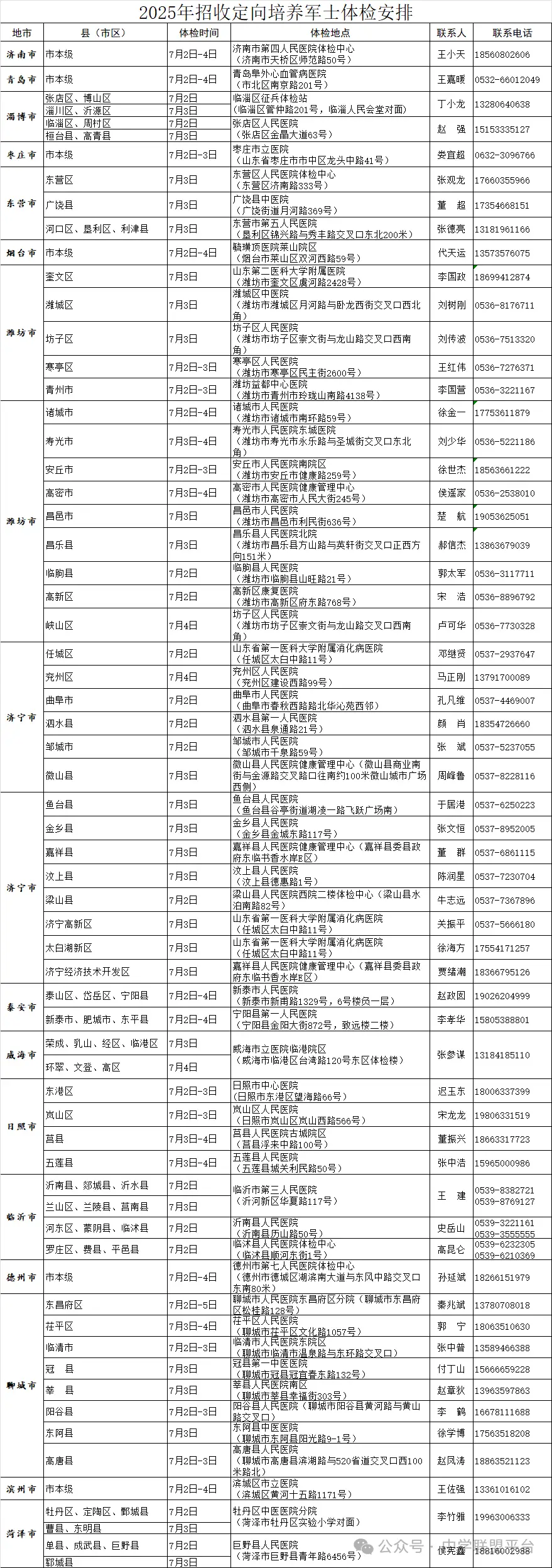 _公安局定向招录_定向体检一般会过吧