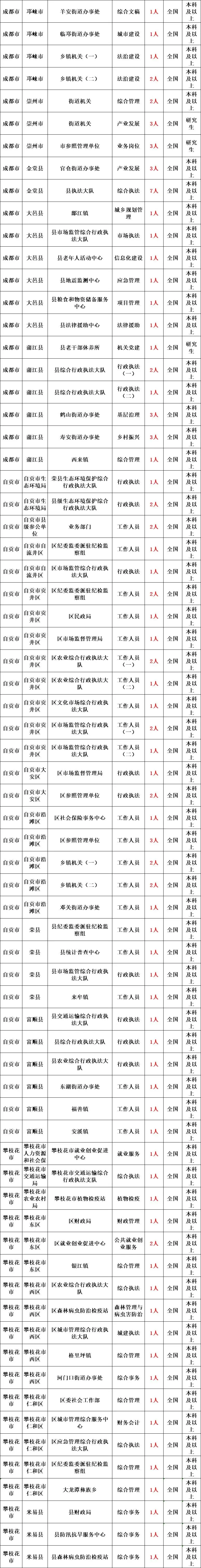 省考公务员补录是怎么补录的_省公务员补录是怎么回事_