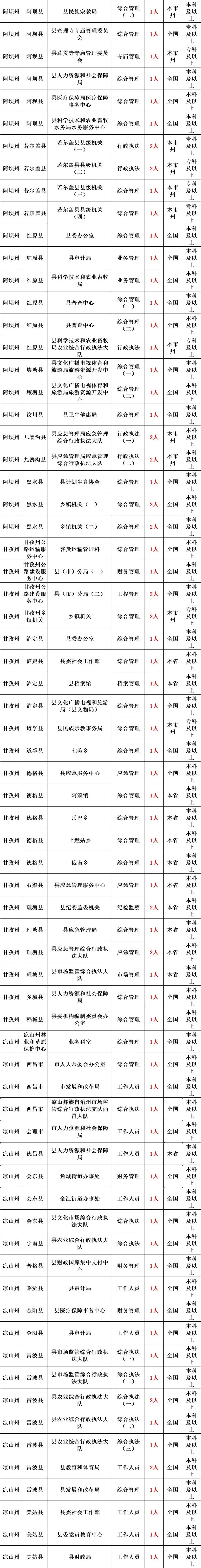 _省公务员补录是怎么回事_省考公务员补录是怎么补录的
