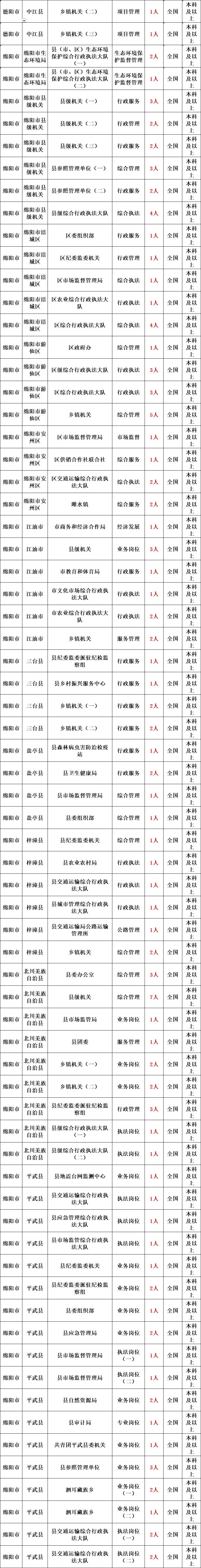 _省公务员补录是怎么回事_省考公务员补录是怎么补录的