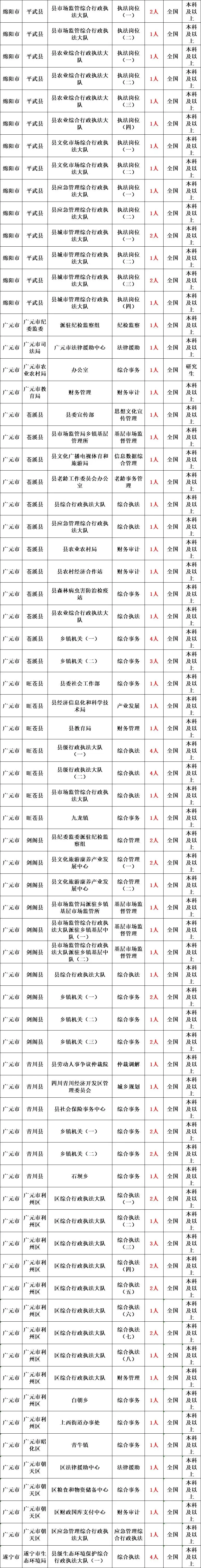 _省考公务员补录是怎么补录的_省公务员补录是怎么回事