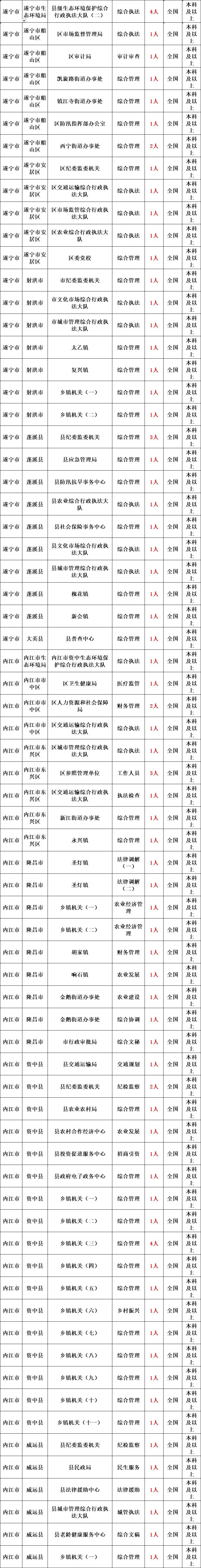 _省考公务员补录是怎么补录的_省公务员补录是怎么回事