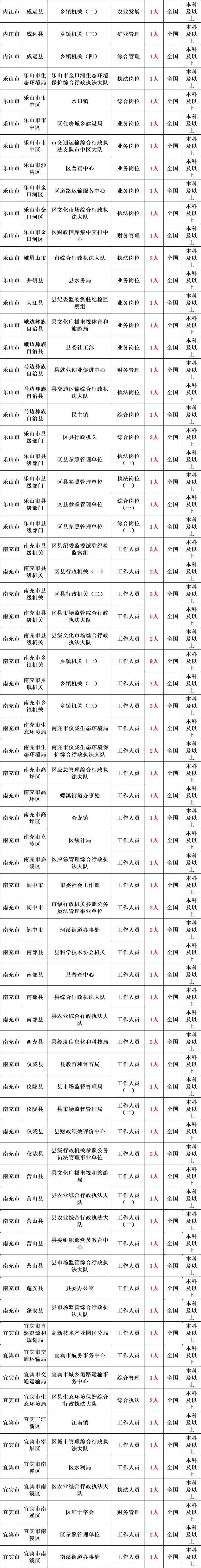 省公务员补录是怎么回事_省考公务员补录是怎么补录的_