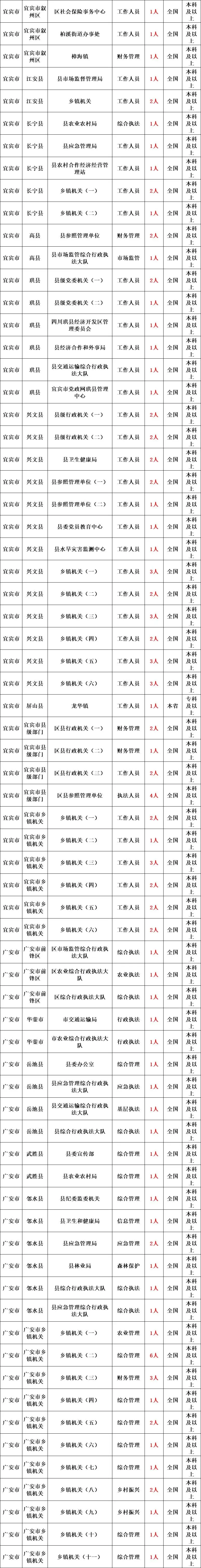 省公务员补录是怎么回事_省考公务员补录是怎么补录的_