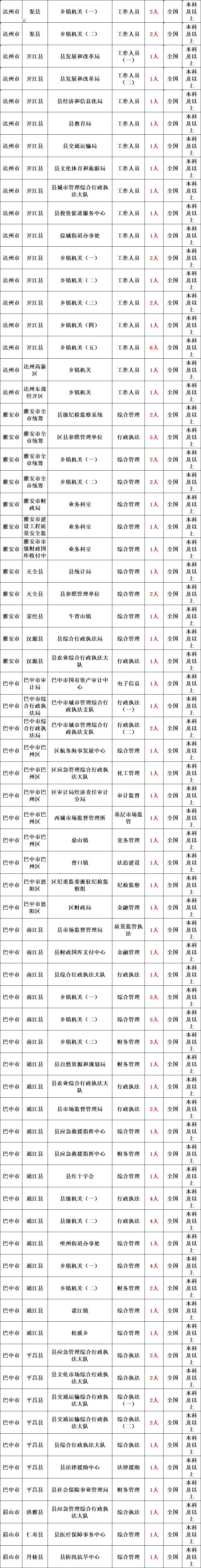 省考公务员补录是怎么补录的__省公务员补录是怎么回事