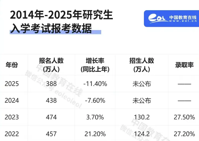 开学大四，应该考研、考公还是参加秋招？