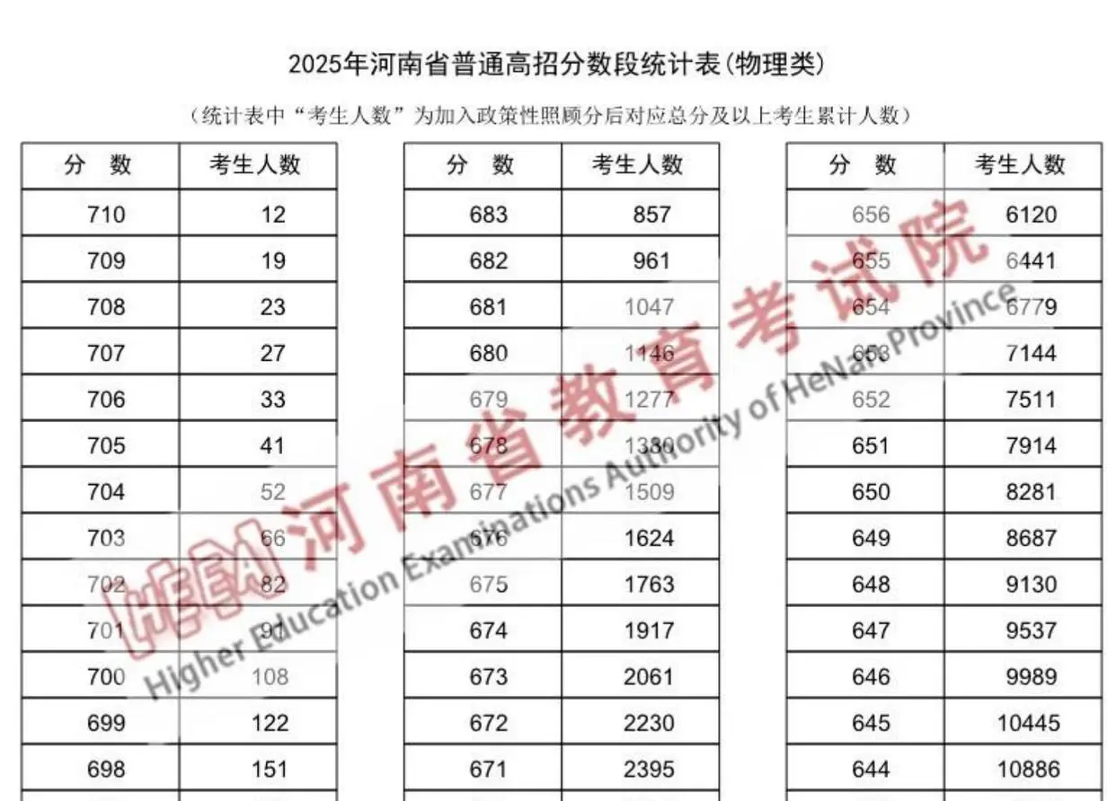 清华北大是不是很难考__北大清华很难考吗