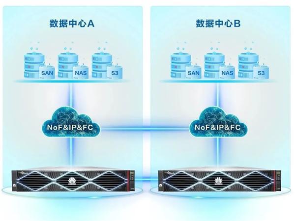 华为闪存技术__华为全闪存存储