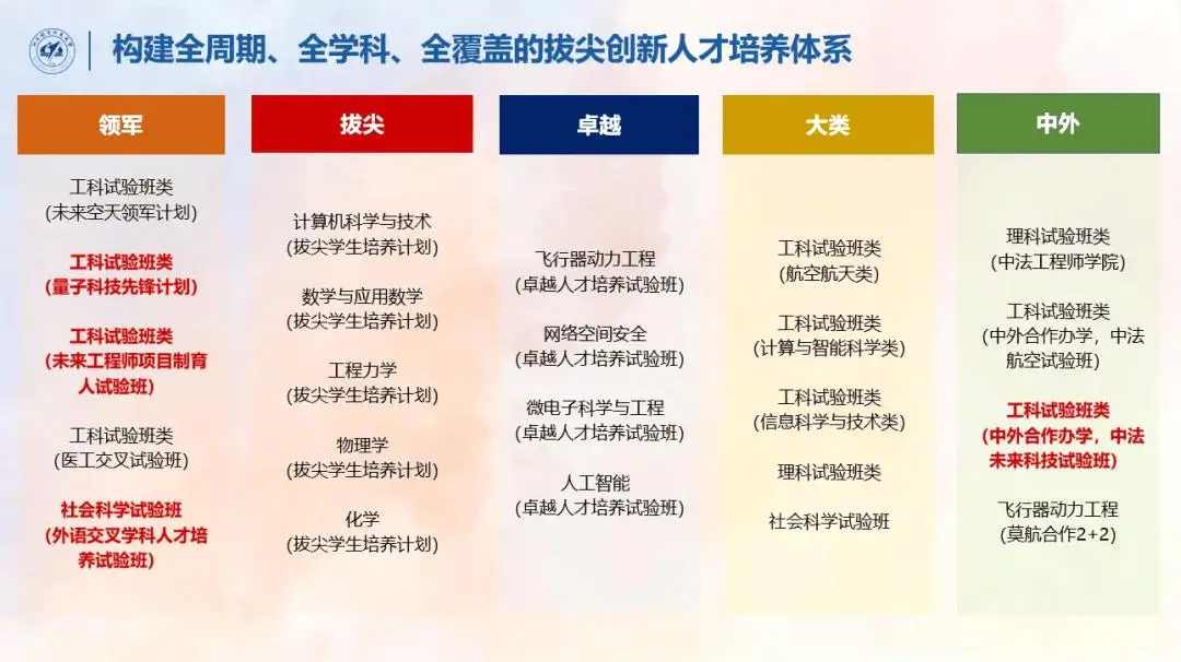 北航gmy__北航bhu