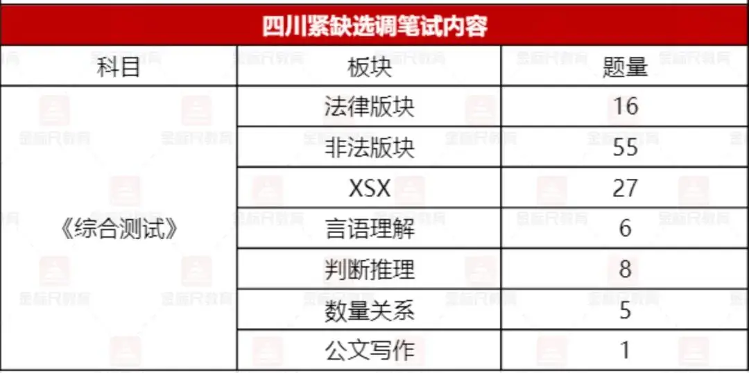 打破信息差！四川选调生VS普通公务员，优势何在？
