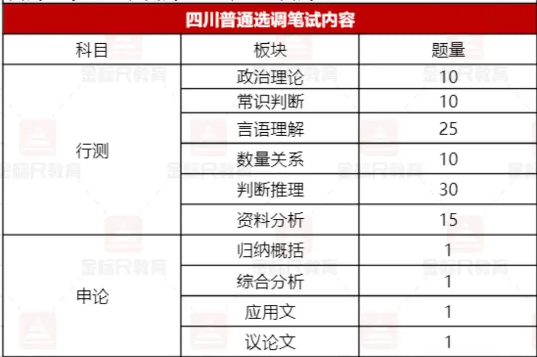 _四川面向全国选调公务员_四川选调难度