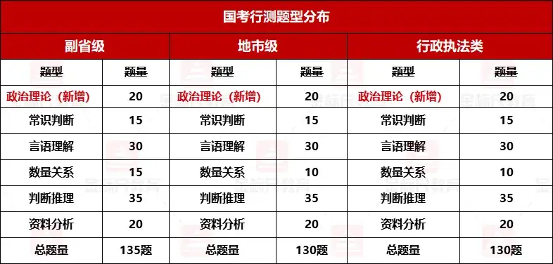 四川面向全国选调公务员_四川选调难度_