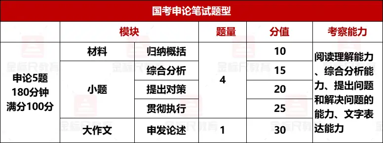 _四川面向全国选调公务员_四川选调难度