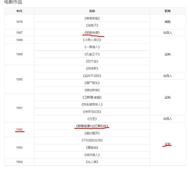 蔡澜去世4天被炮轰：逼良为娼，拍三级片起家，身体搞坏才无儿女__蔡澜去世4天被炮轰：逼良为娼，拍三级片起家，身体搞坏才无儿女