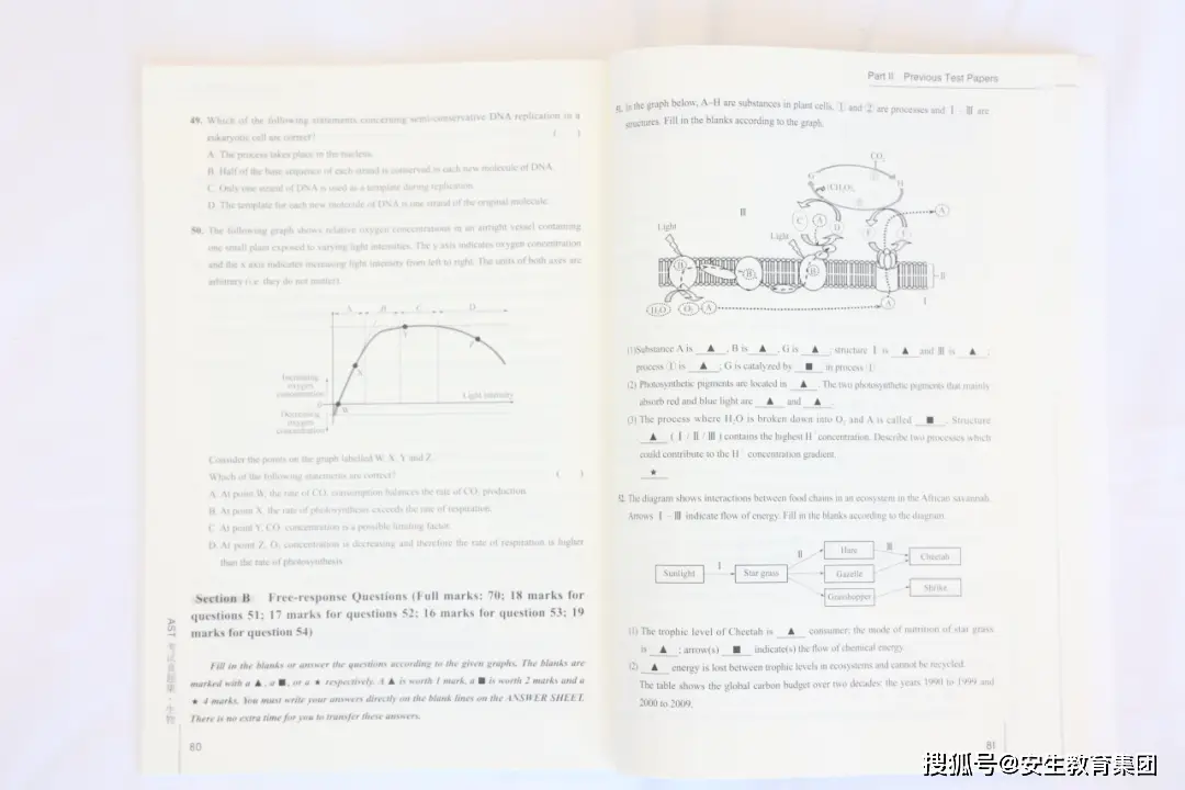 《AST考试真题集》官方丛书重磅发布！五大学科资料够真·够全·够权威__《AST考试真题集》官方丛书重磅发布！五大学科资料够真·够全·够权威