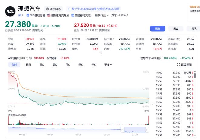 理想值得买吗__理想价值
